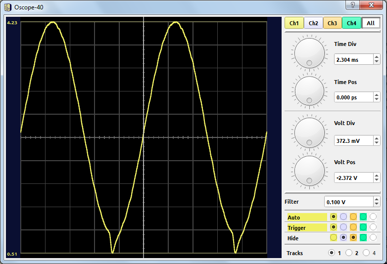 negative peak distortion