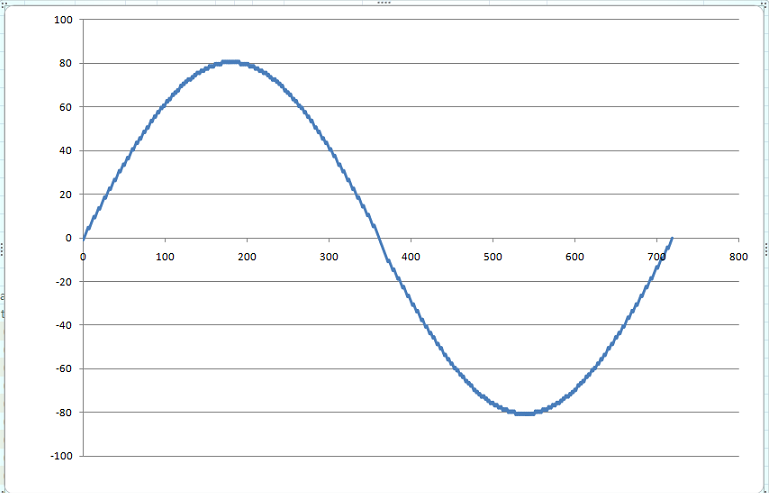 DSS_762onExcel