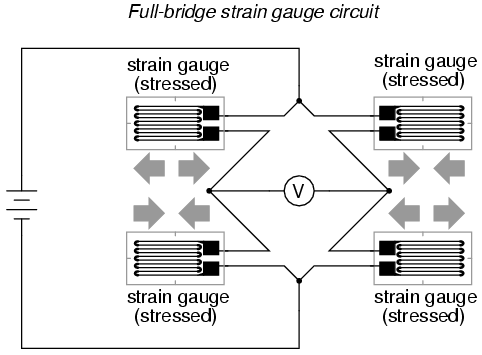 Strain gauge