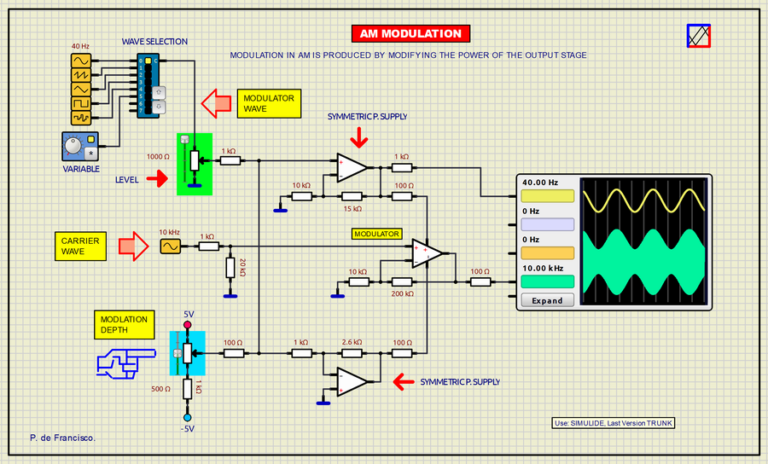 AM MODULATION (DF340)