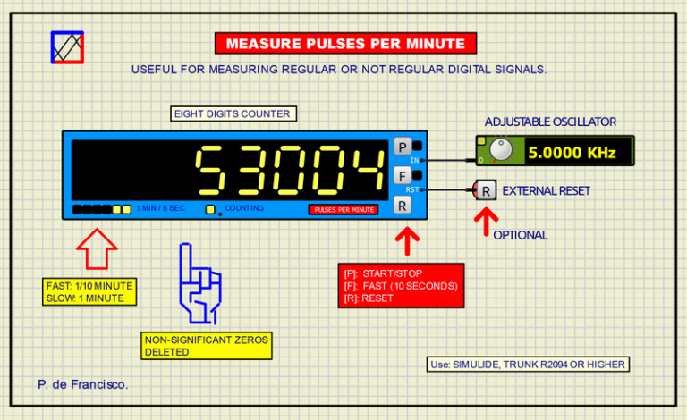MEASURE PULSES PER MINUTE__(DF331)